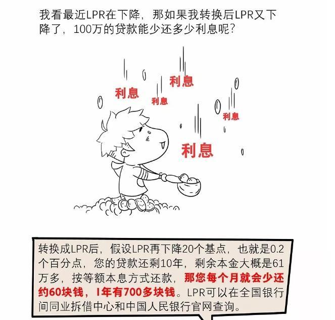 3月起房贷族必须做一个选择 影响月供机会仅一次