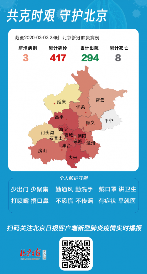 北京新增3例新冠肺炎确诊病例详细情况 3月4日北京疫情最新动态