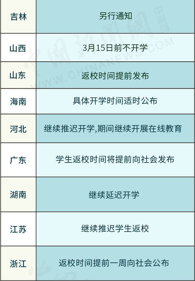 2020开学时间表继续推迟 青海贵州确定开学时间表
