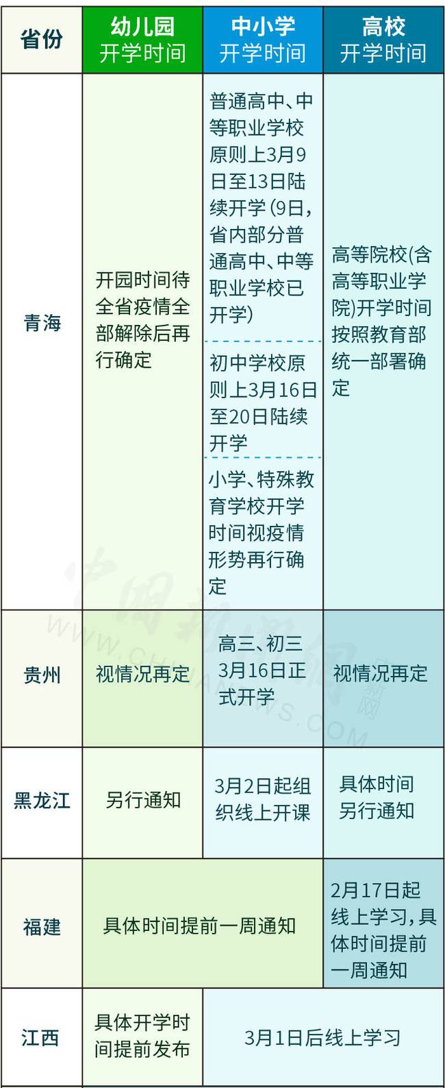 2020开学时间表继续推迟 青海贵州确定开学时间表