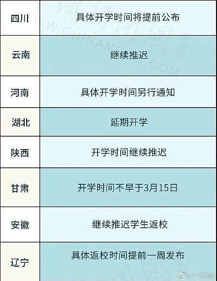 2020开学时间最新消息 湖北继续延迟开学 江苏开学时间2020 （3）