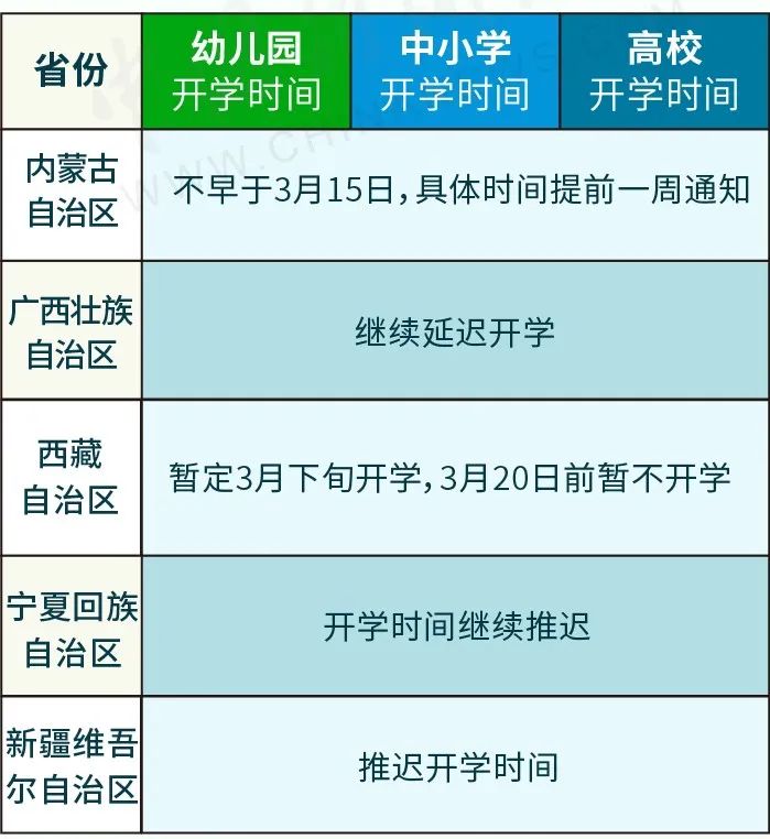 2020年开学时间一览最新 河北上海江苏湖南贵州湖南延期开学时间