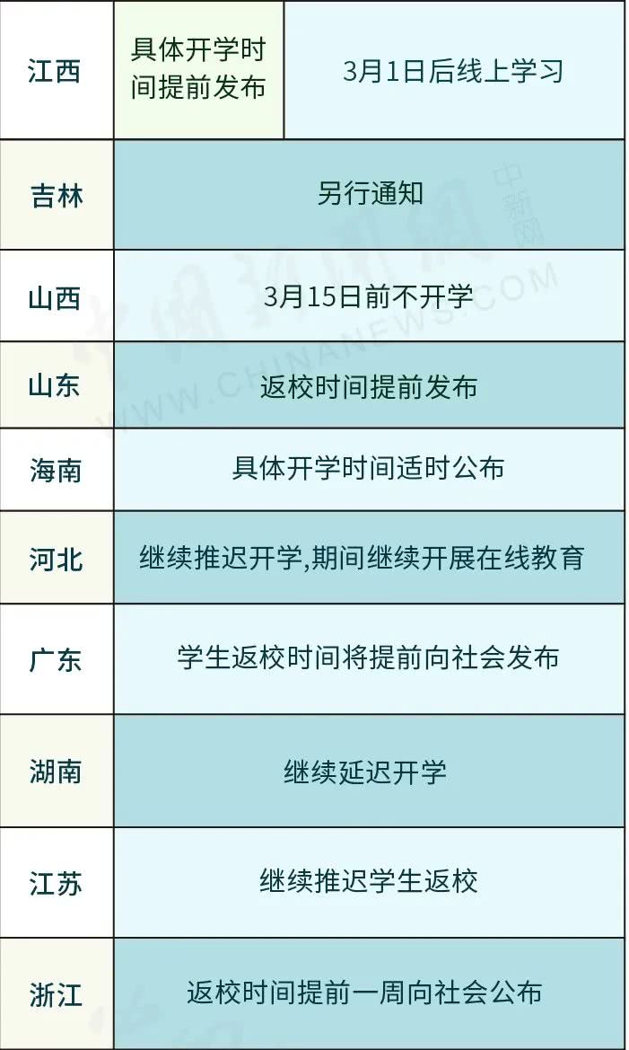 2020年31省份开学时间表最新汇总 广州将分三批开学其余地方这些时候开学（7）