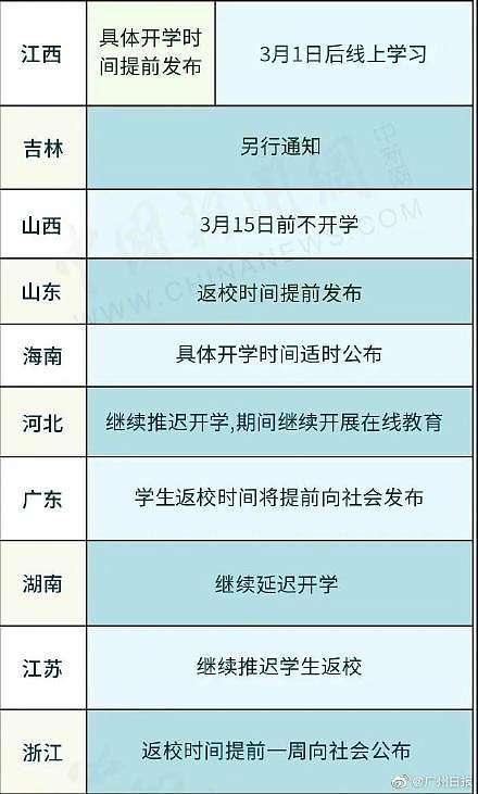 2020全国开学时间安徽江西重庆广东河南 2020各省开学时间表最新一览（3）