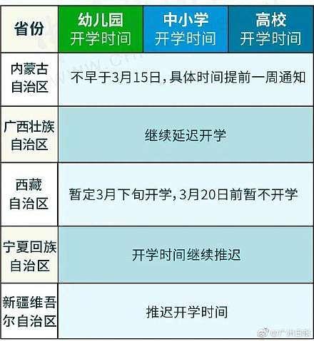 2020全国开学时间安徽江西重庆广东河南 2020各省开学时间表最新一览（3）