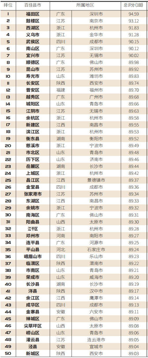 【百县榜】“2020中国慈善公益百佳县市”新鲜出炉！