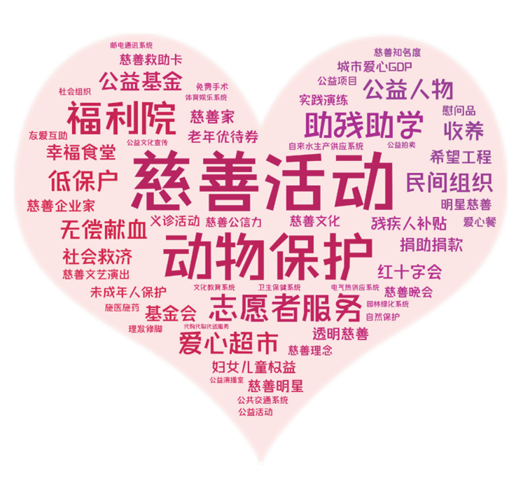 【百县榜】“2020中国慈善公益百佳县市”新鲜出炉！