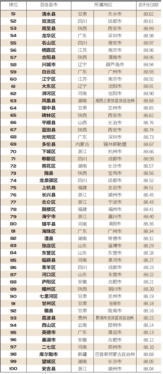 【百县榜】“2020中国慈善公益百佳县市”新鲜出炉！