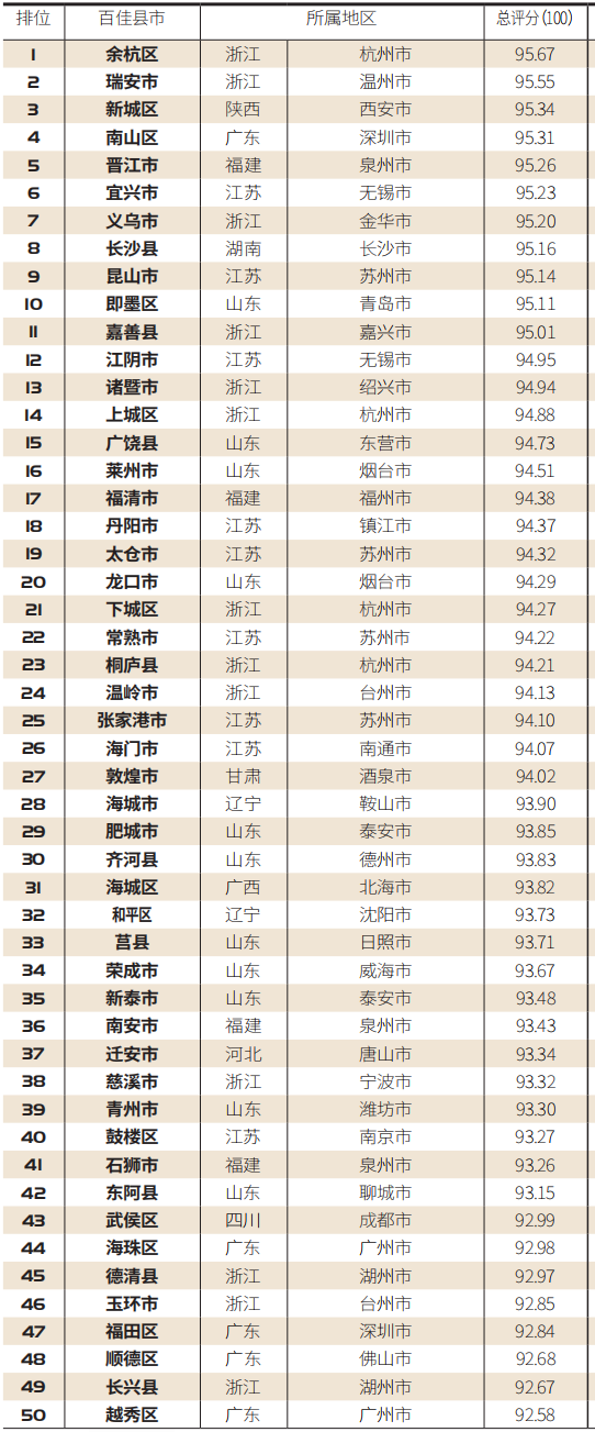 【百县榜】“2020中国双创活力百佳县市”首发！