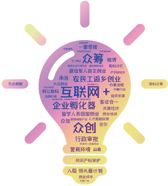 【百县榜】“2020中国双创活力百佳县市”首发！