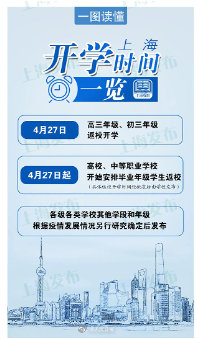 上海高三初三4月27日开学！2020开学时间最新消息 上海部分教育考试安排时间表一览