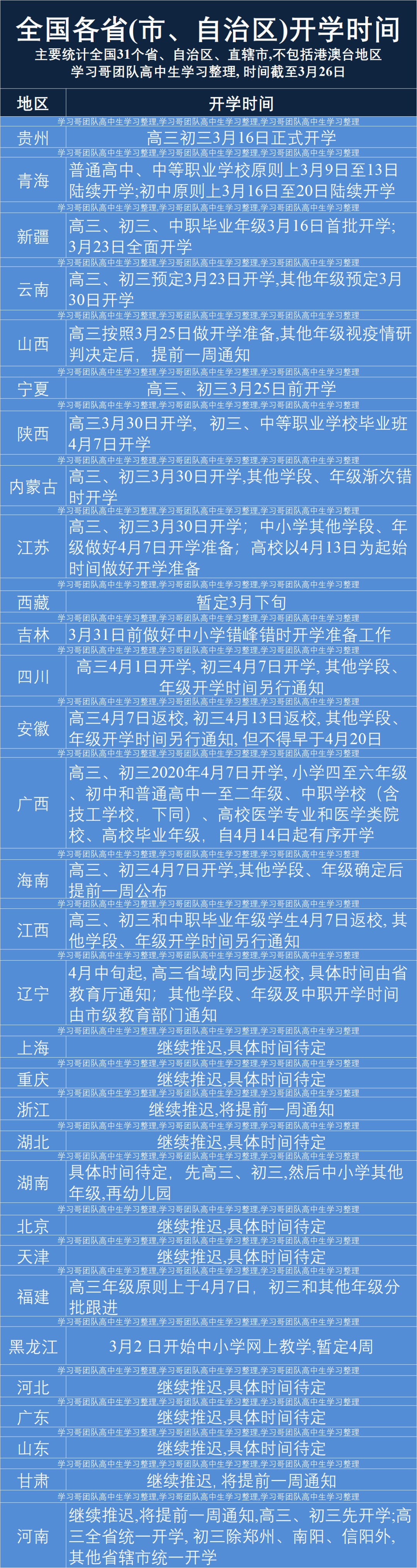 各地开学时间汇总最新通知！2020全国大中小学延期开学时间河北上海北京山西广东（2）