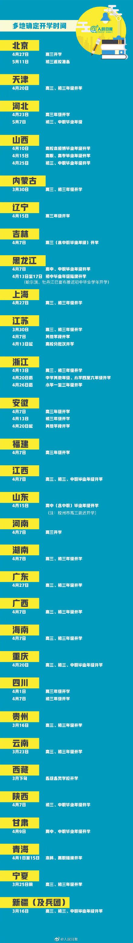 30省区市开学时间最新汇总2020各地开学时间重庆南京湖南江苏开学时间