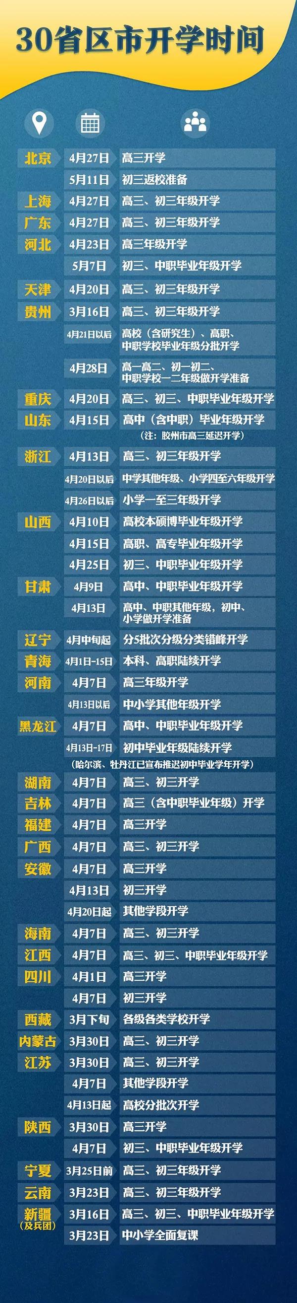 2020年开学时间表最新汇总多地明确开学时间北京上海湖北湖南开学时间