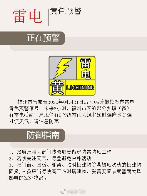 注意防范！福州发布雷电黄色预警信号