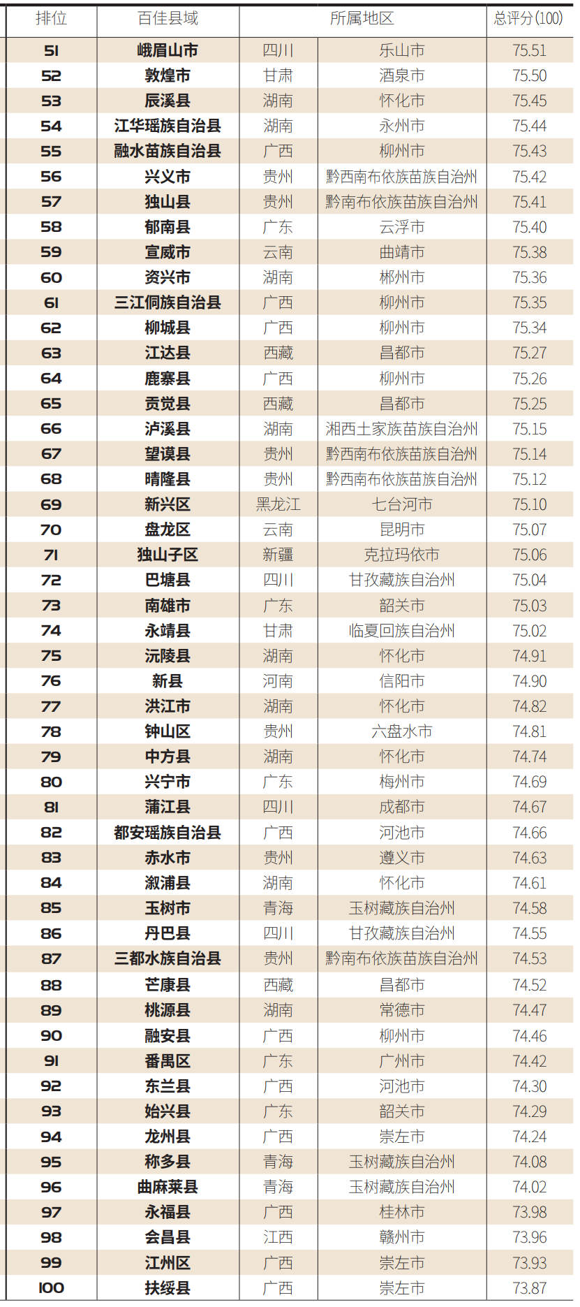 【百县榜】“2020中国净水百佳县市”榜单首发