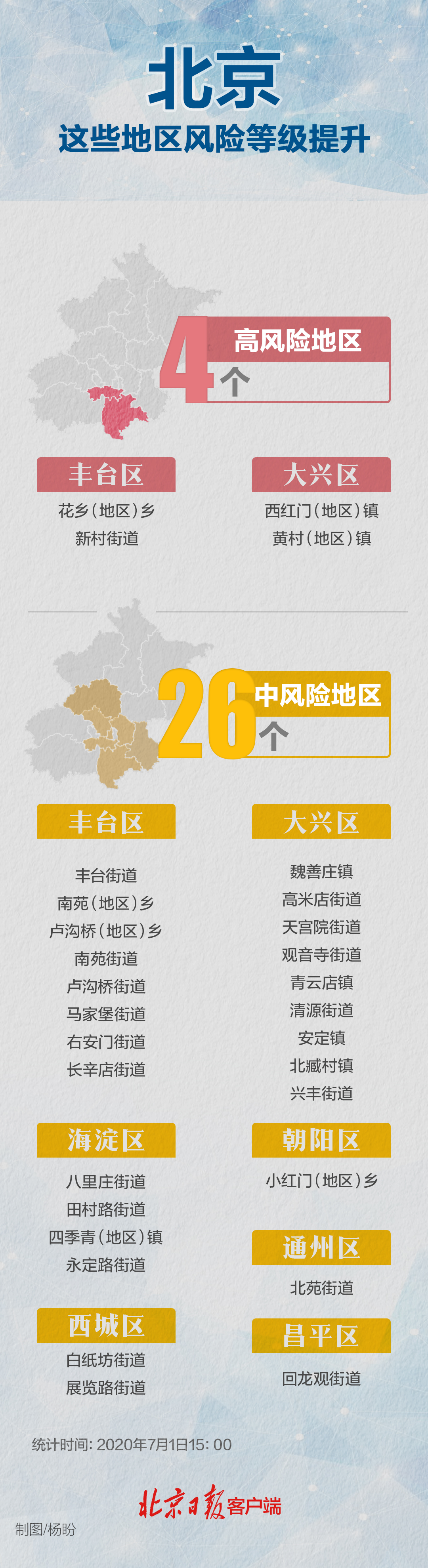 北京东城区中风险地区已清零 现有30个中高风险区